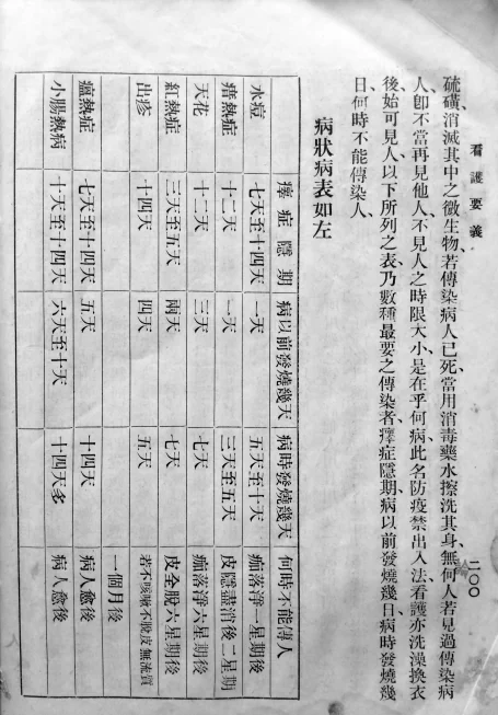 《看护要义》传染病病状表影印